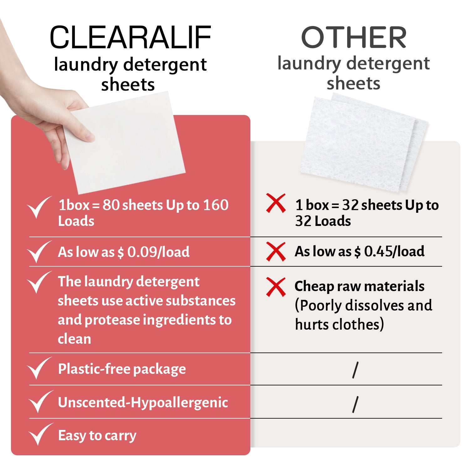 CLEARALIF Eco Friendly & Hypoallergenic Laundry Detergent 64 Loads, Magnolia