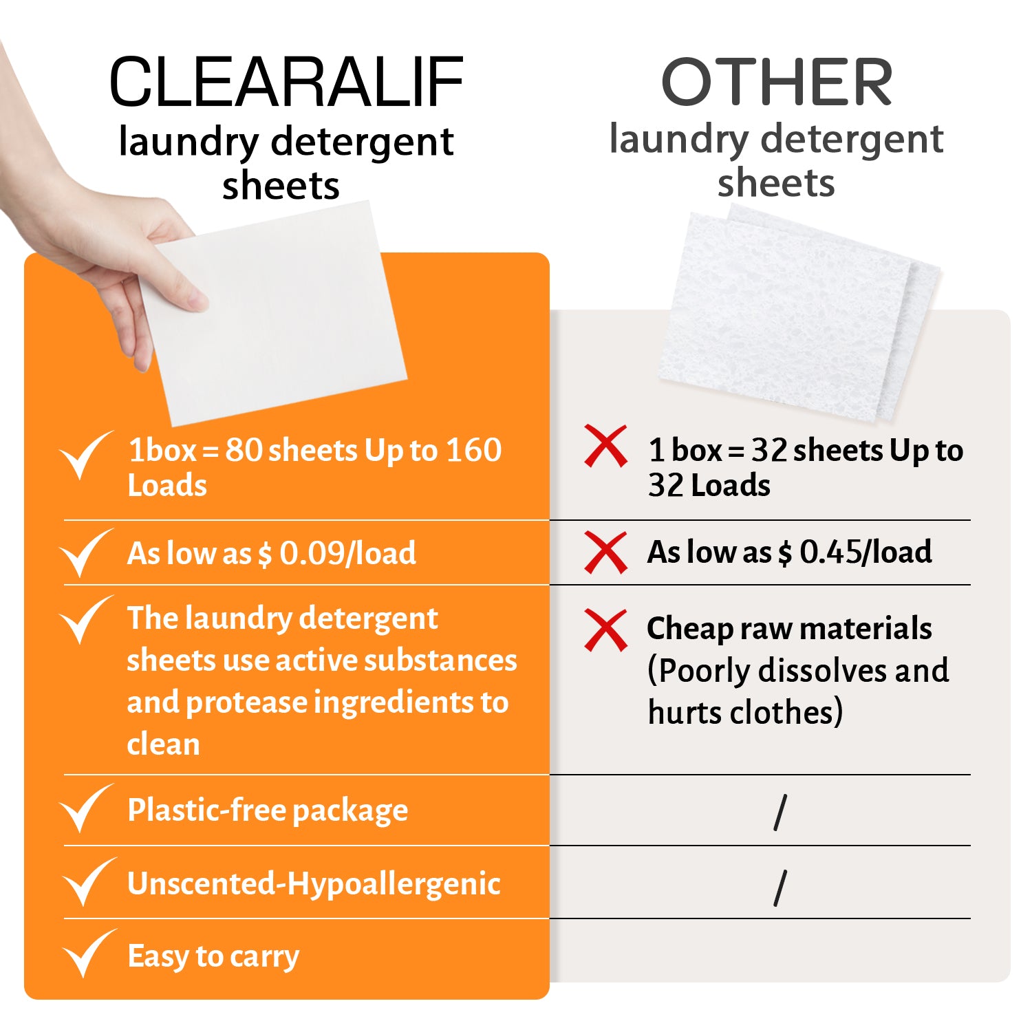CLEARALIF Eco Friendly & Hypoallergenic Laundry Detergent Sheets 64 Loads, Sunshine Orange