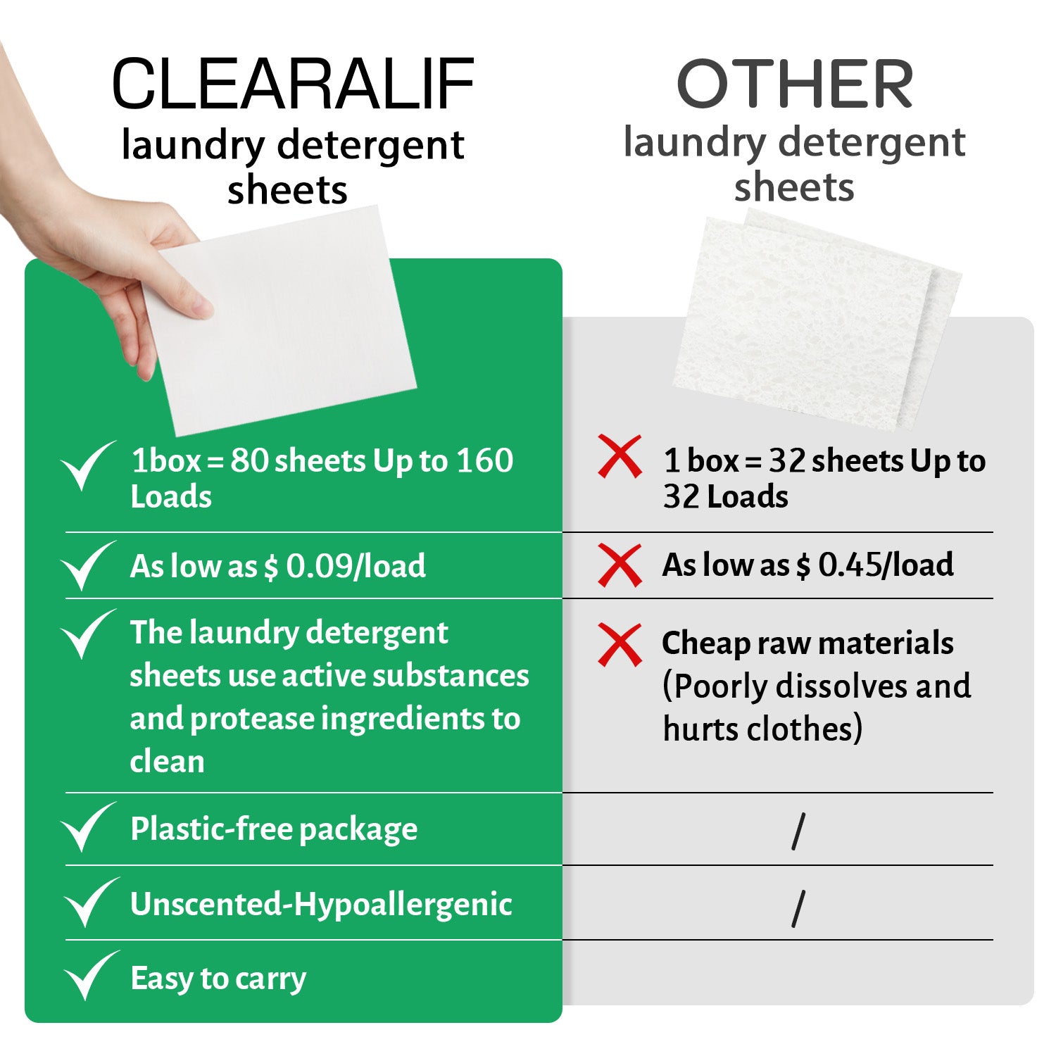 CLEARALIF Eco Friendly & Hypoallergenic Laundry Detergent Sheets 64 Loads, Unscented