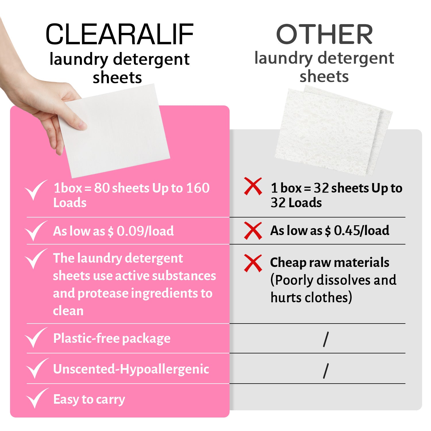 CLEARALIF Detergente en Hojas para Lavandería Flor Fresca