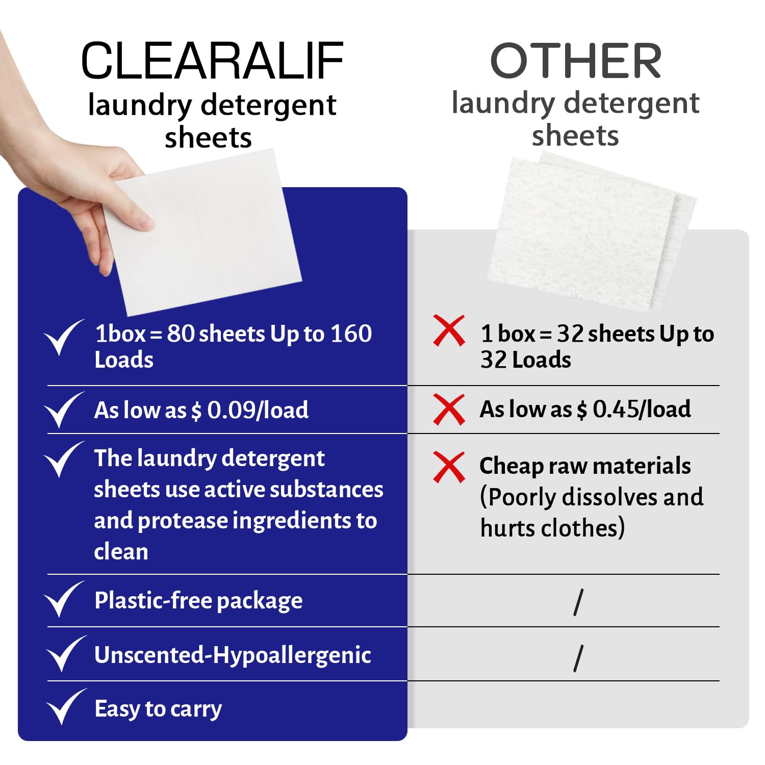 CLEARALIF Laundry Detergent Sheets Fresh Original