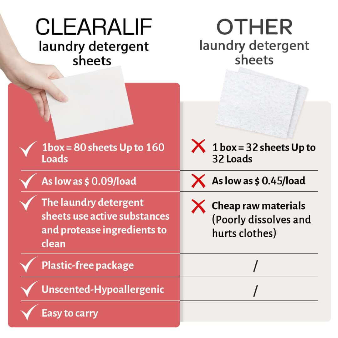 CLEARALIF Laundry Detergent Sheets Magnolia