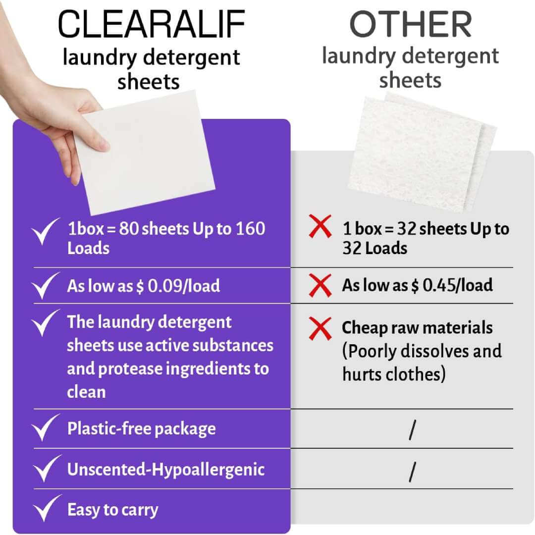 CLEARALIF Laundry Detergent Sheets Lavender 160 Loads