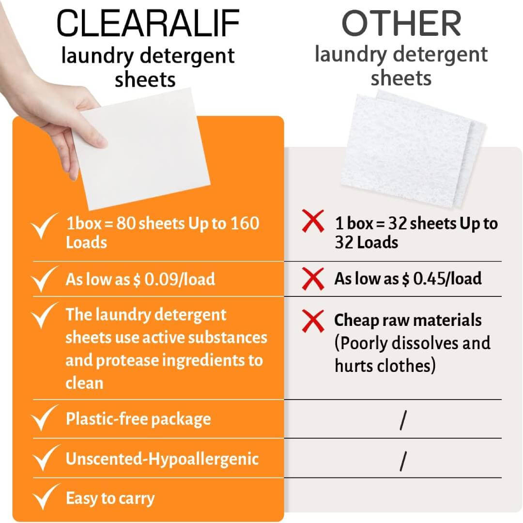 CLEARALIF Laundry Detergent Sheets Orange