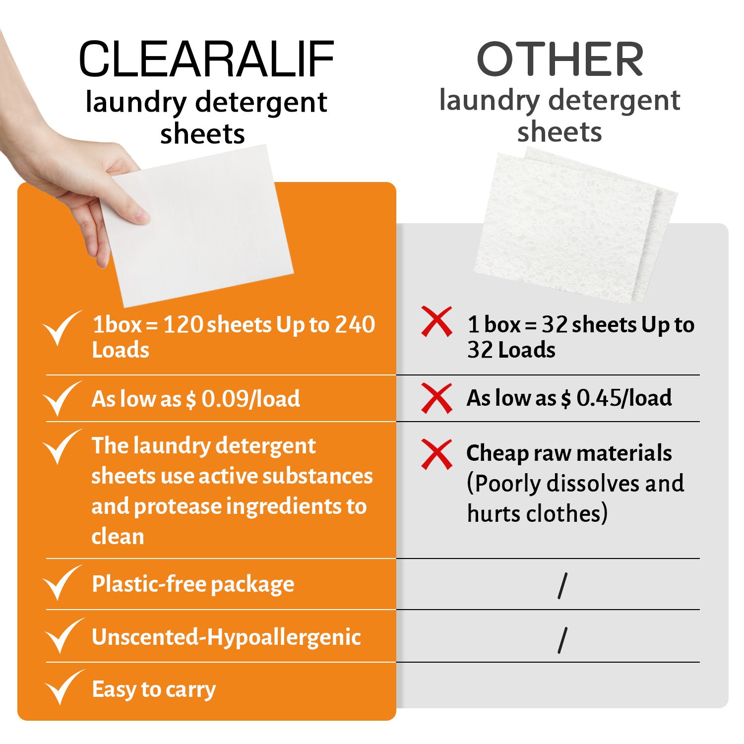CLEARALIF Eco-Friendly Laundry Detergent Sheets - Amber Dusk Scent, 240 Loads