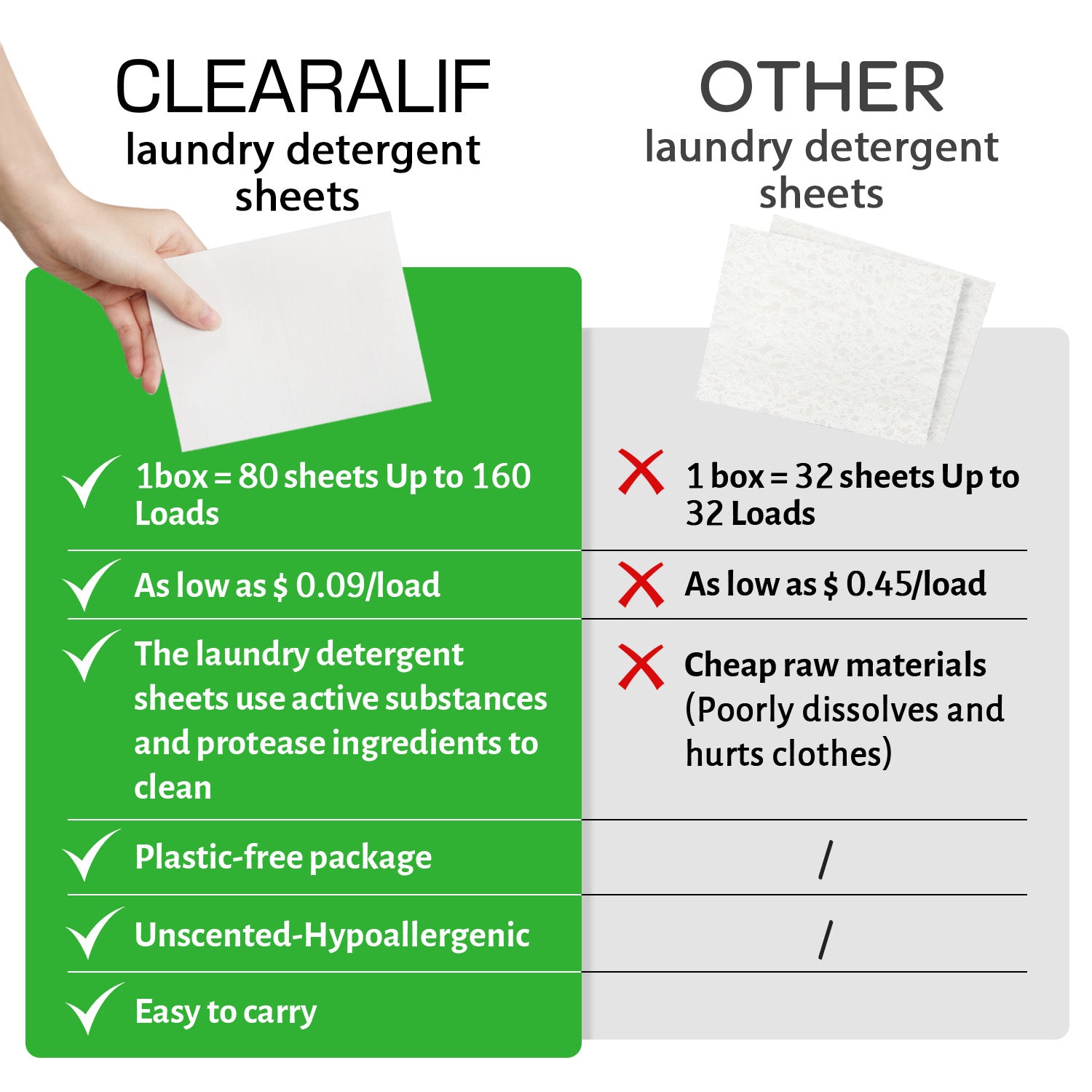 CLEARALIF Laundry Detergent Sheets Wild Mint