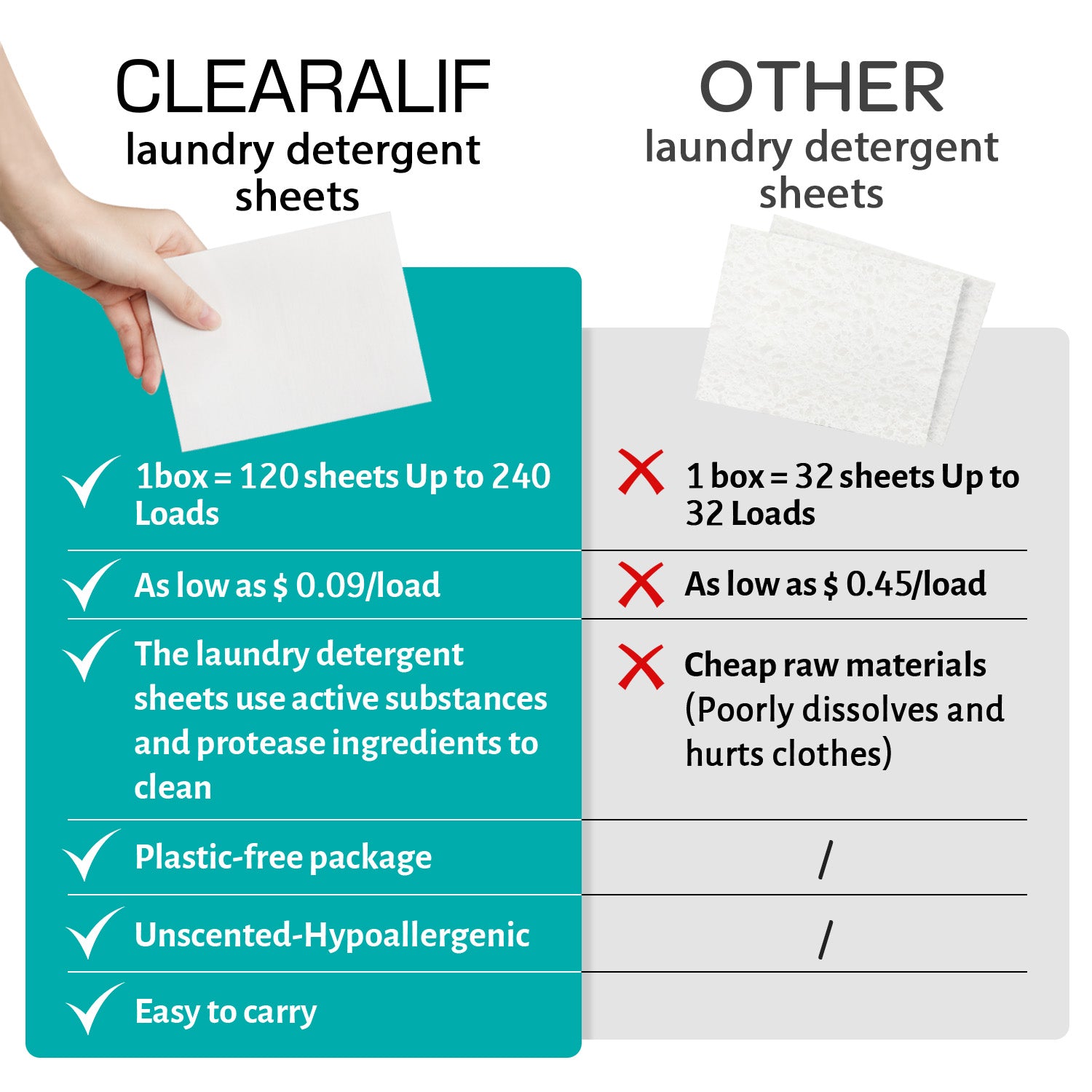 CLEARALIF Eco-Friendly Laundry Detergent Sheets - Fresh Ocean Scent, 240 Loads