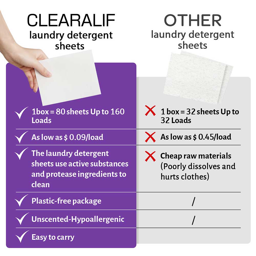 CLEARALIF Laundry Detergent Sheets 64 Loads, Lavender
