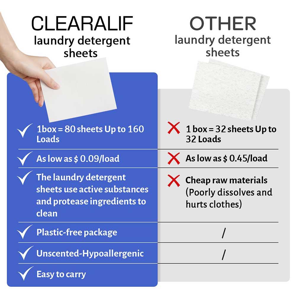 CLEARALIF Detergente para Ropa en Hojas 64 Cargas, Ropa de Cama Fresca