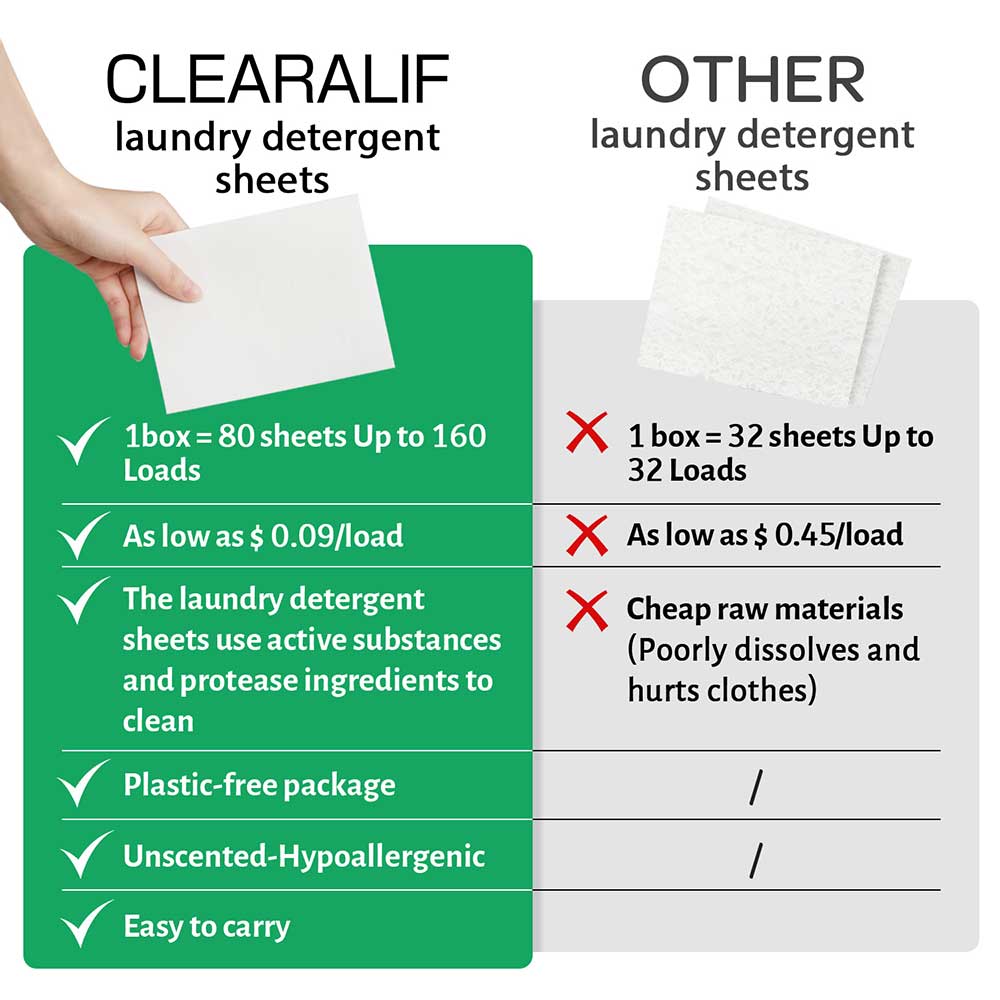 CLEARALIF Laundry Detergent Sheets 64 Loads, Unscented