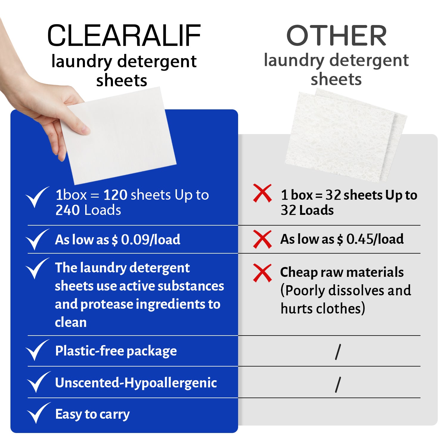 CLEARALIF Eco-Friendly Laundry Detergent Sheets - Fresh Linen Scent, 240 Loads