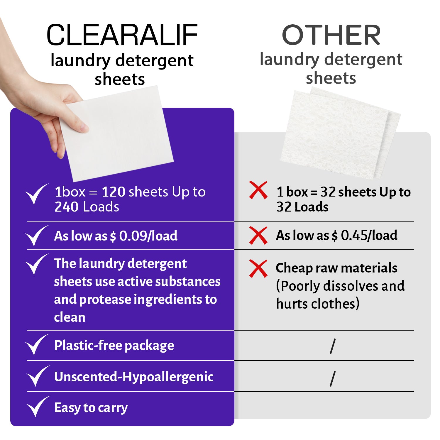 CLEARALIF Eco-Friendly Laundry Detergent Sheets - Lavender Scent, 240 Loads