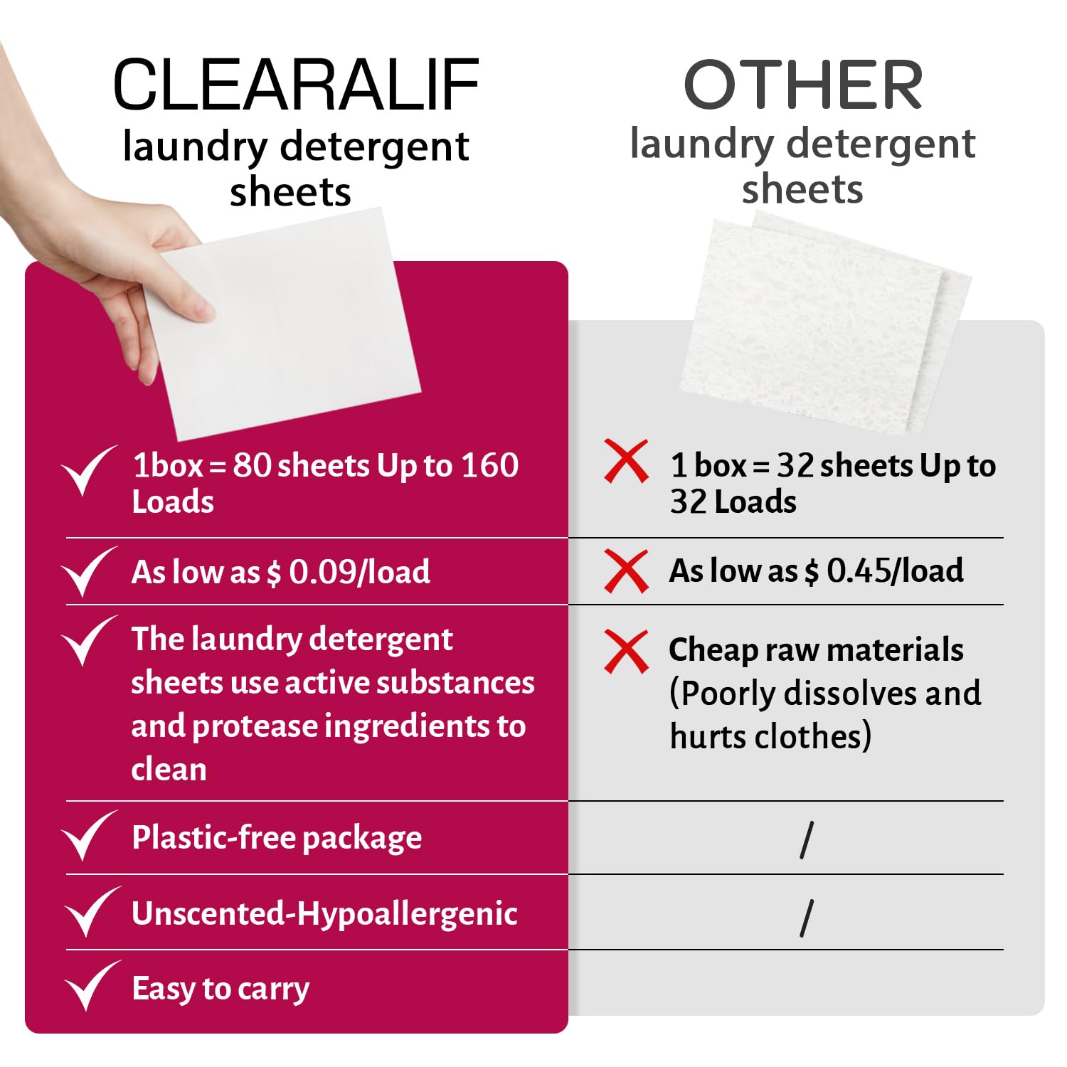 CLEARALIF Laundry Detergent Sheets Morning Bloom